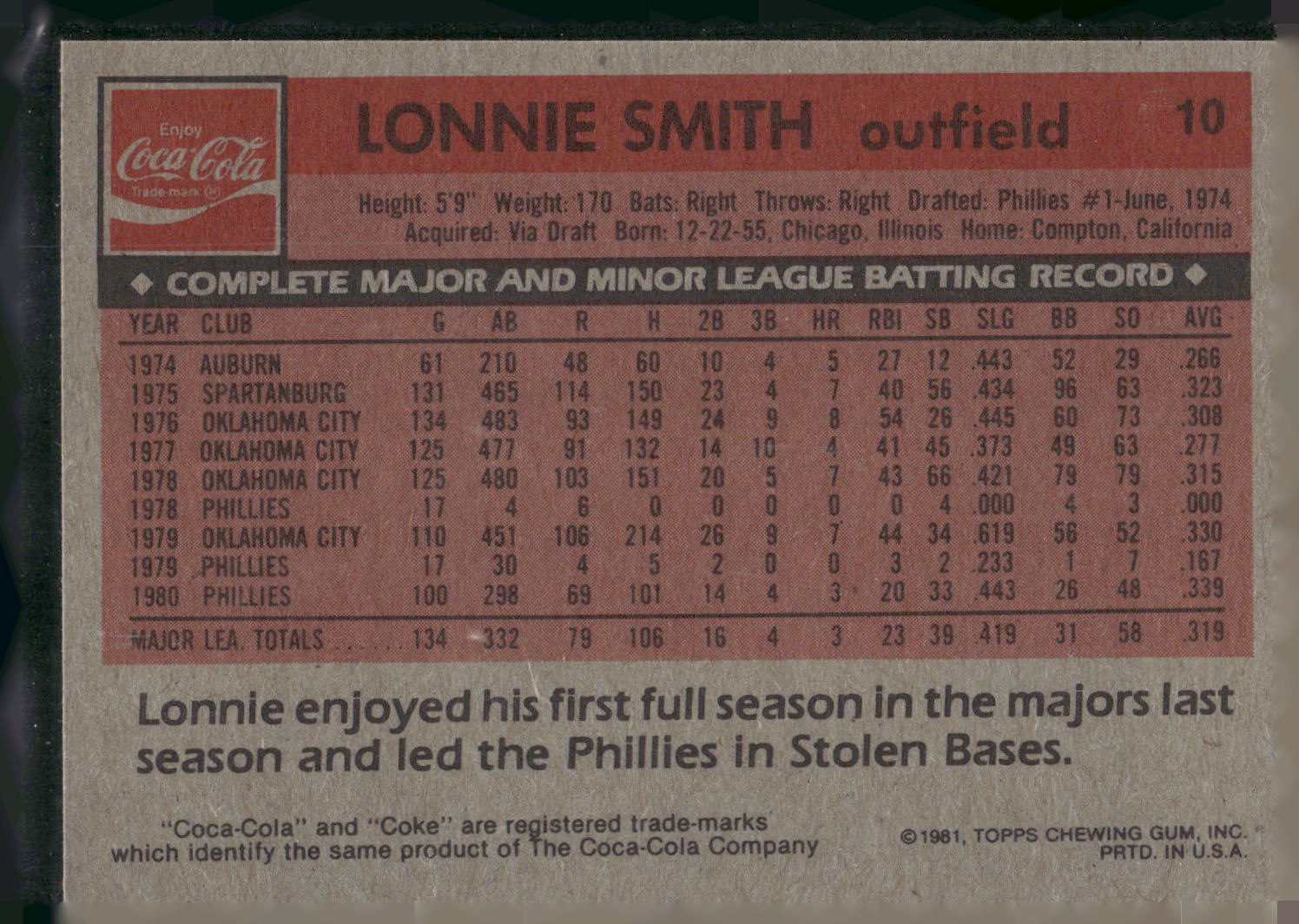 1981 Topps Coca-Cola Philadelphia Phillies #10 Lonnie Smith