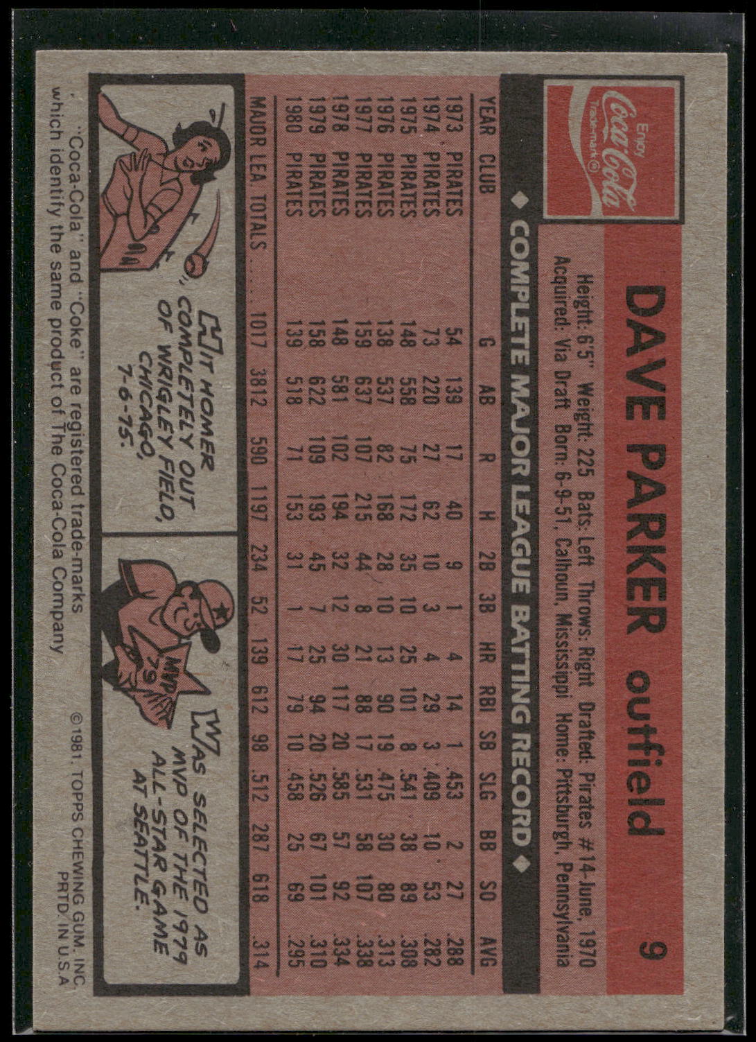 1981 Topps Coca-Cola Pittsburgh Pirates #9 Dave Parker