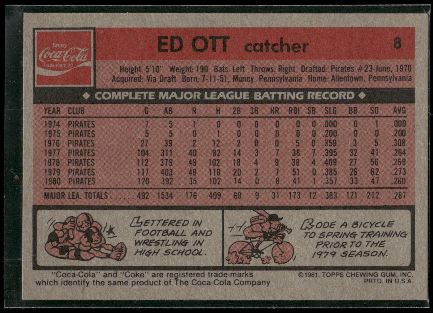 1981 Topps Coca-Cola Pittsburgh Pirates #8 Ed Ott