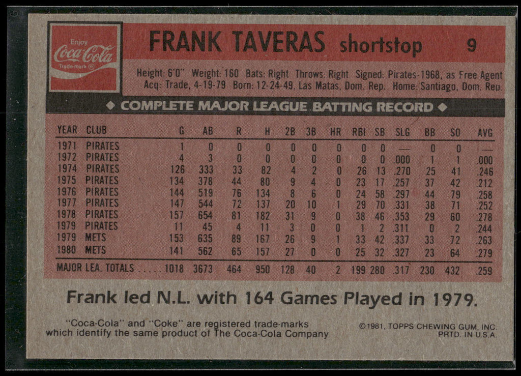 1981 Topps Coca-Cola New York Mets #9 Frank Taveras