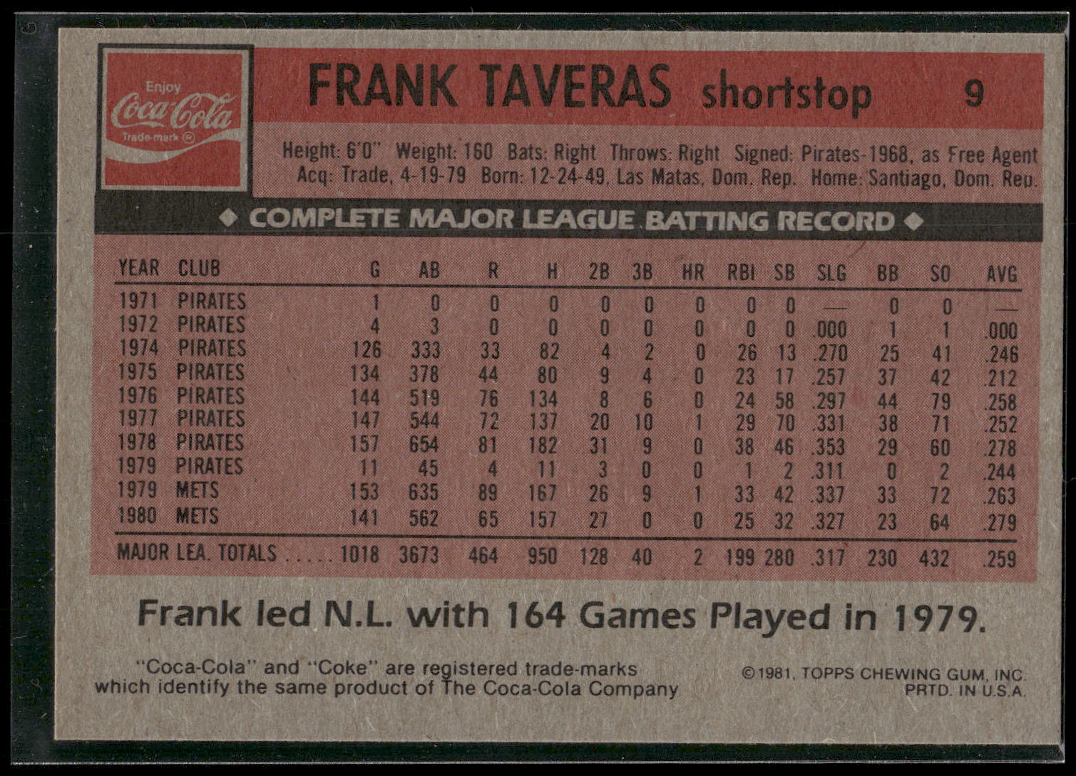 1981 Topps Coca-Cola New York Mets #9 Frank Taveras