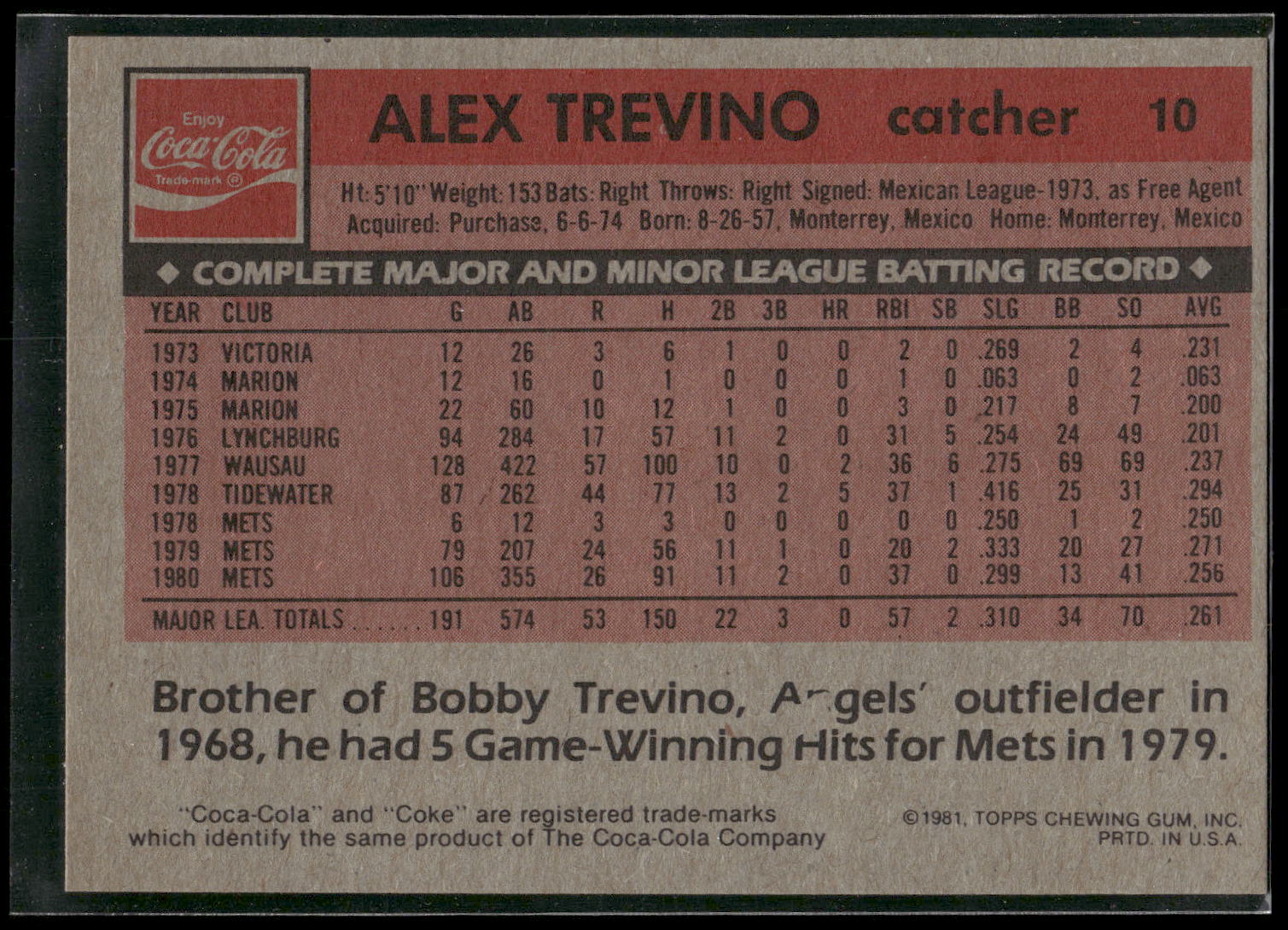 1981 Topps Coca-Cola New York Mets #10 Alex Trevino