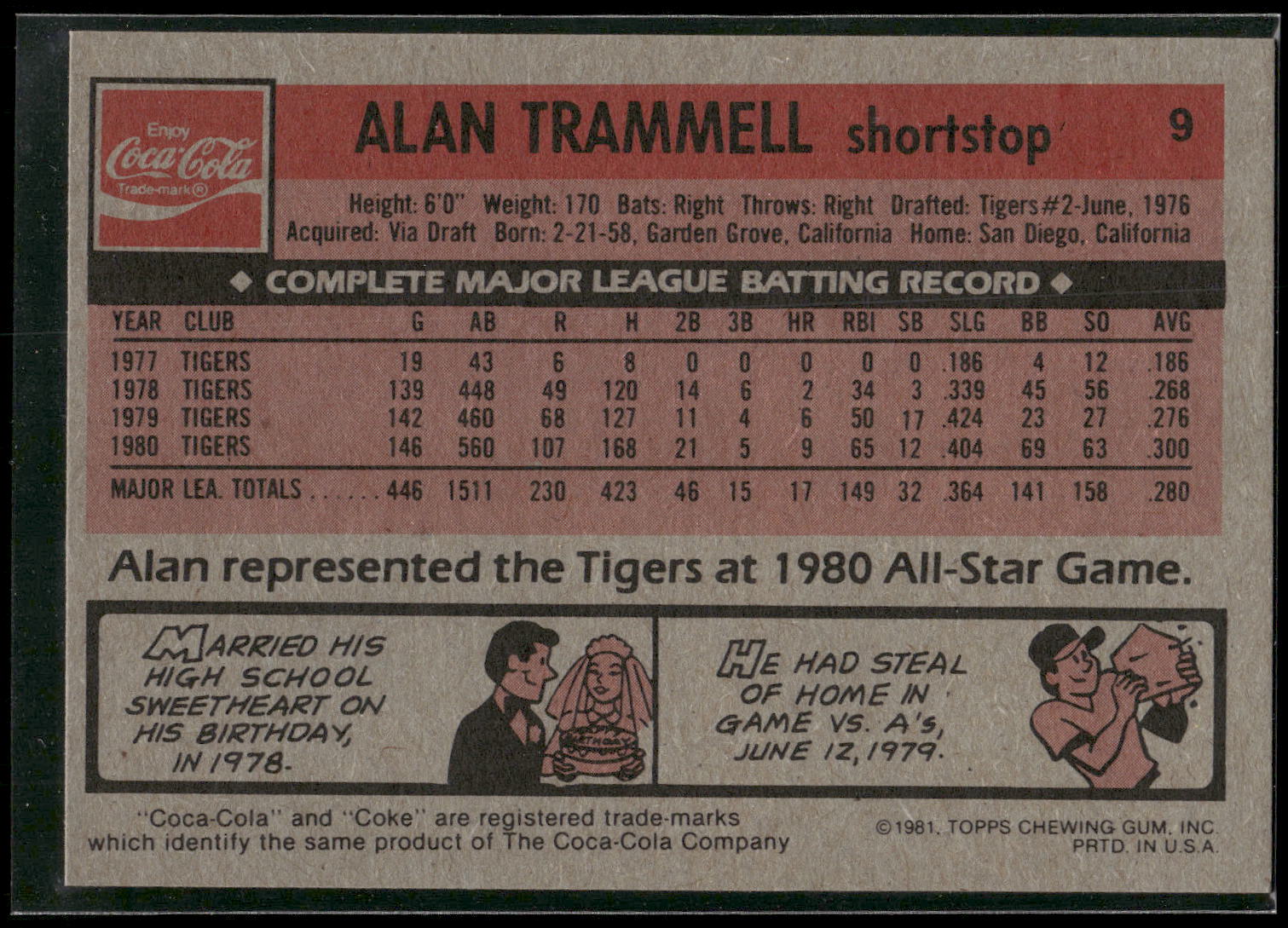 1981 Topps Coca-Cola Detroit Tigers #9 Alan Trammell
