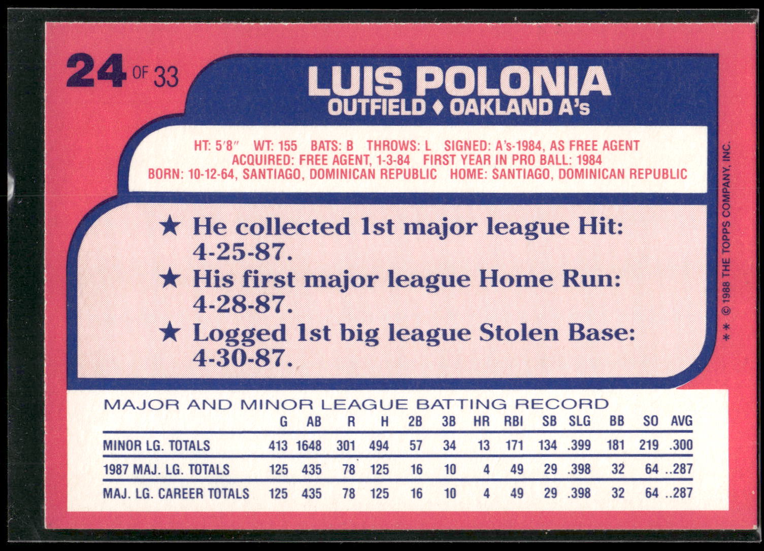 1988 Topps Toys "R" Us Rookies #24 Luis Polonia