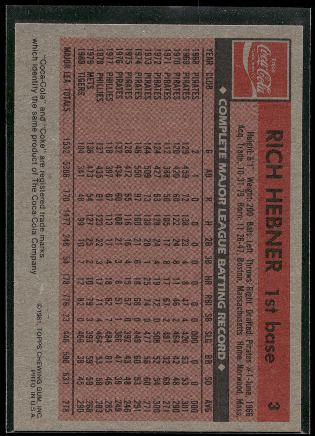 1981 Topps Coca-Cola Detroit Tigers #3 Rich Hebner