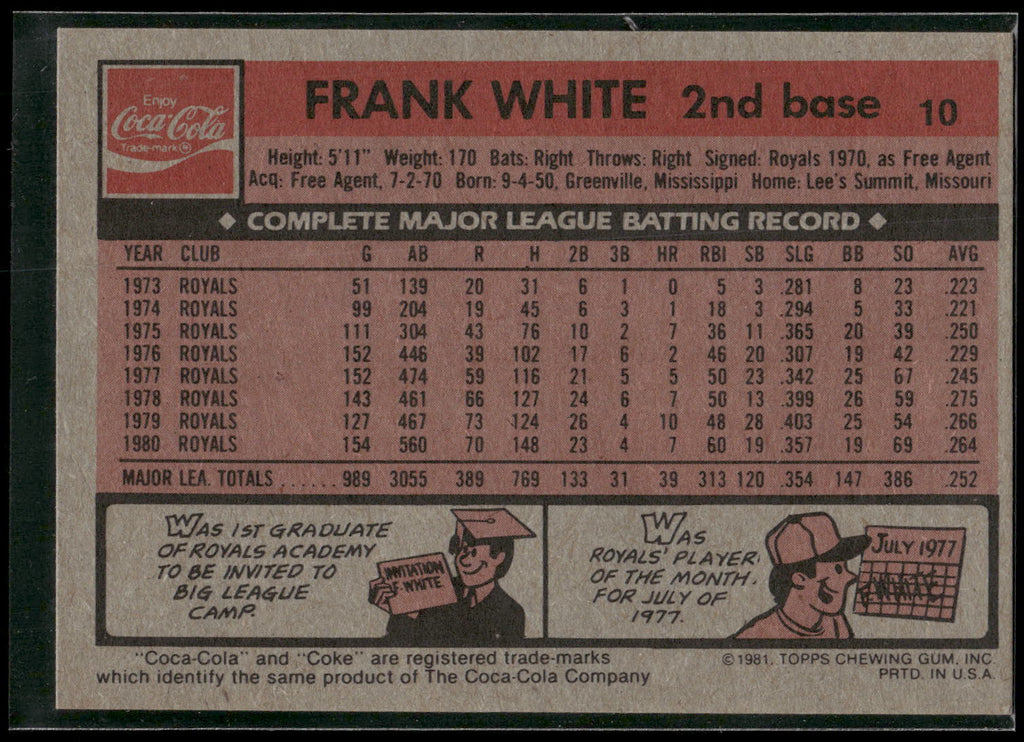 1981 Topps Coca-Cola Kansas City Royals #10 Frank White