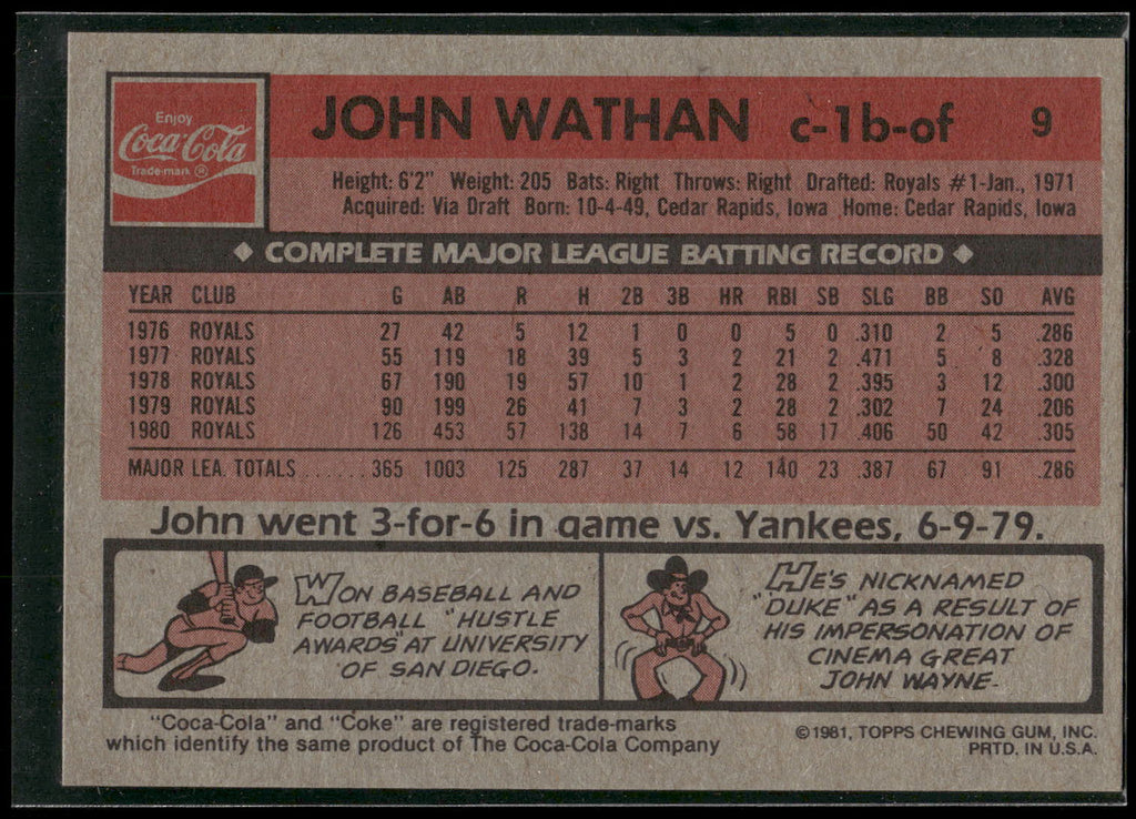 1981 Topps Coca-Cola Kansas City Royals #9 John Wathan