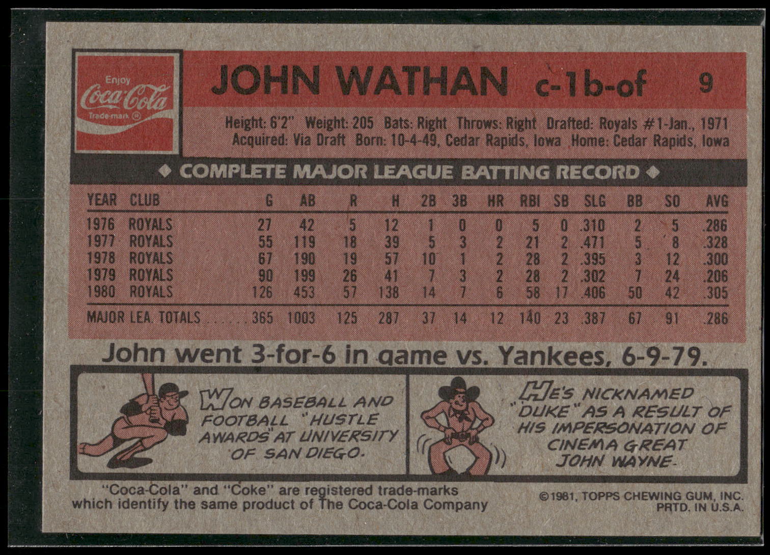 1981 Topps Coca-Cola Kansas City Royals #9 John Wathan