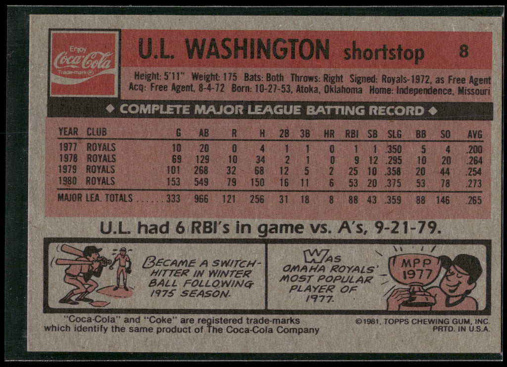 1981 Topps Coca-Cola Kansas City Royals #8 U.L. Washington