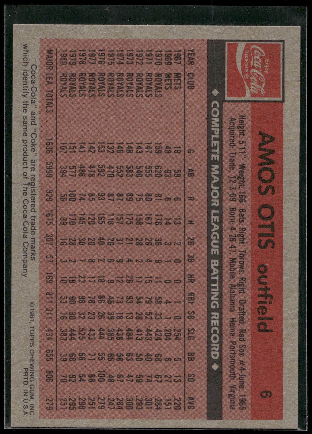 1981 Topps Coca-Cola Kansas City Royals #6 Amos Otis