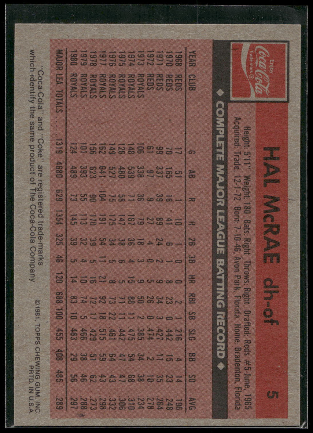 1981 Topps Coca-Cola Kansas City Royals #5 Hal McRae