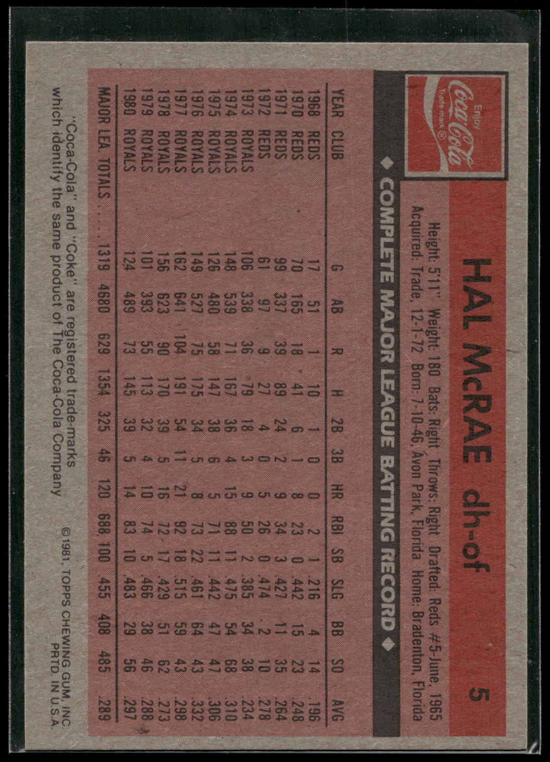 1981 Topps Coca-Cola Kansas City Royals #5 Hal McRae