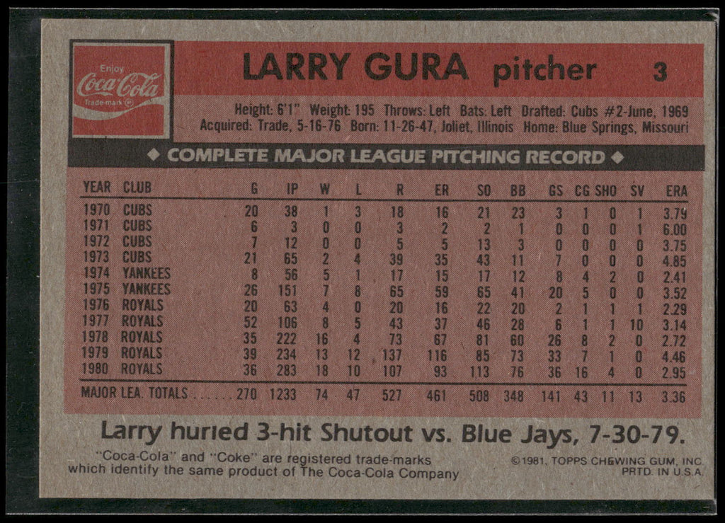 1981 Topps Coca-Cola Kansas City Royals #3 Larry Gura