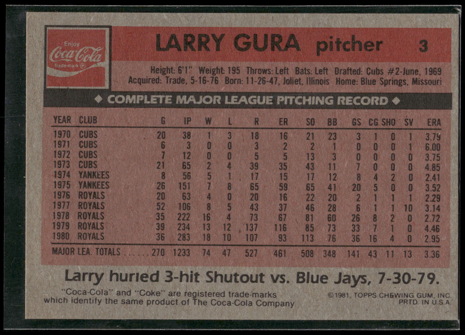 1981 Topps Coca-Cola Kansas City Royals #3 Larry Gura