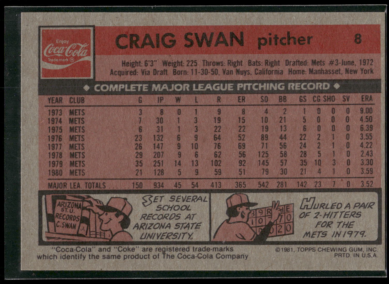 1981 Topps Coca-Cola New York Mets #8 Craig Swan
