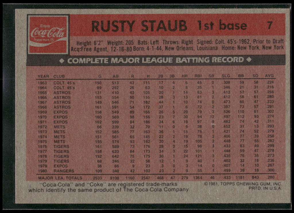 1981 Topps Coca-Cola New York Mets #7 Rusty Staub