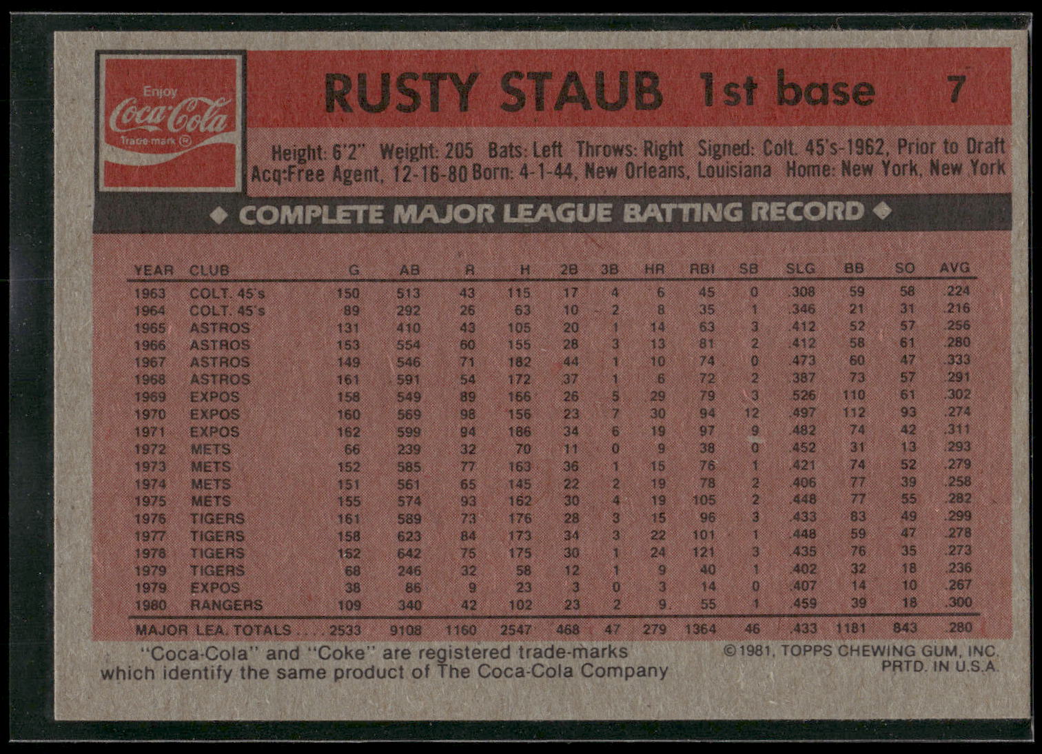 1981 Topps Coca-Cola New York Mets #7 Rusty Staub