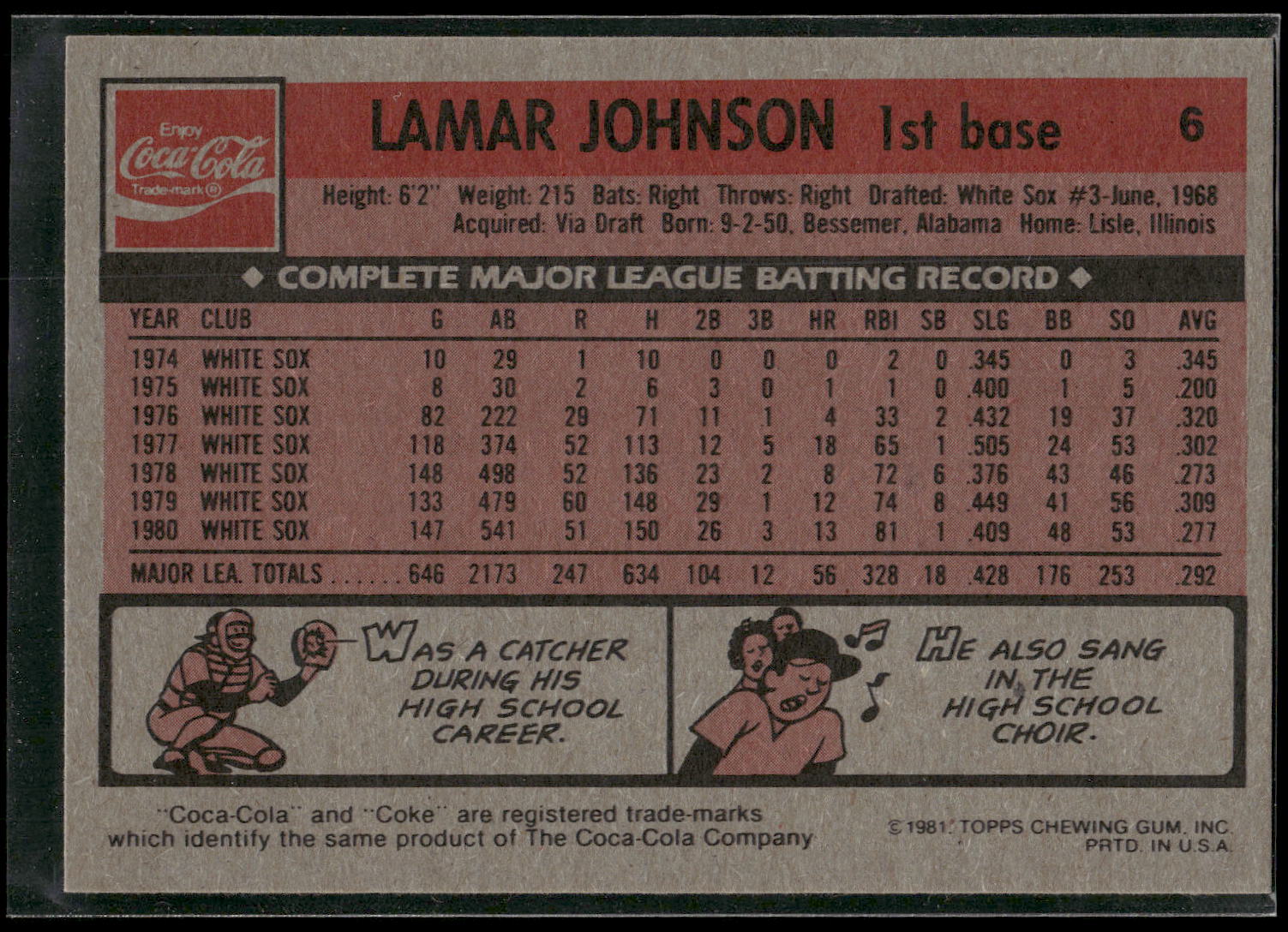 1981 Topps Coca-Cola Chicago White Sox #6 Lamar Johnson