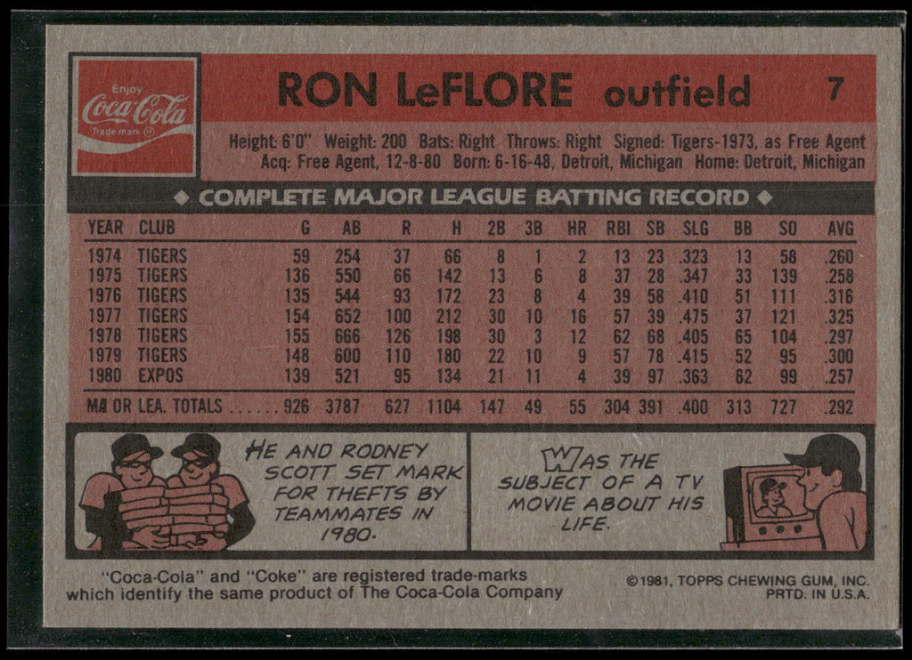 1981 Topps Coca-Cola Chicago White Sox #7 Ron LeFlore