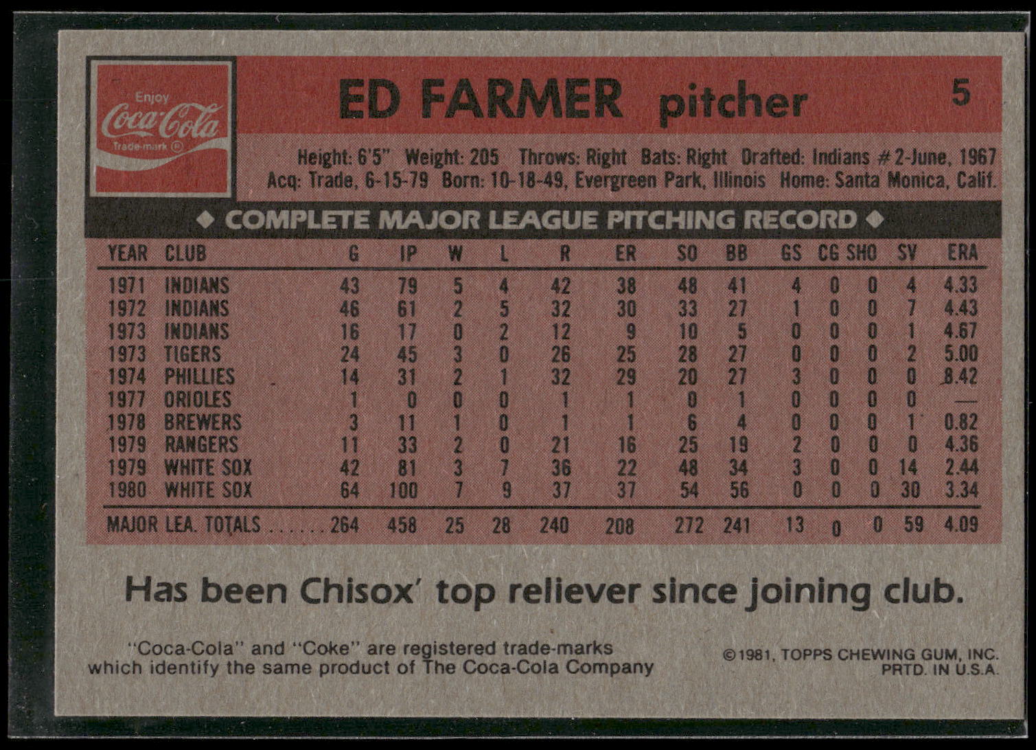 1981 Topps Coca-Cola Chicago White Sox #5 Ed Farmer