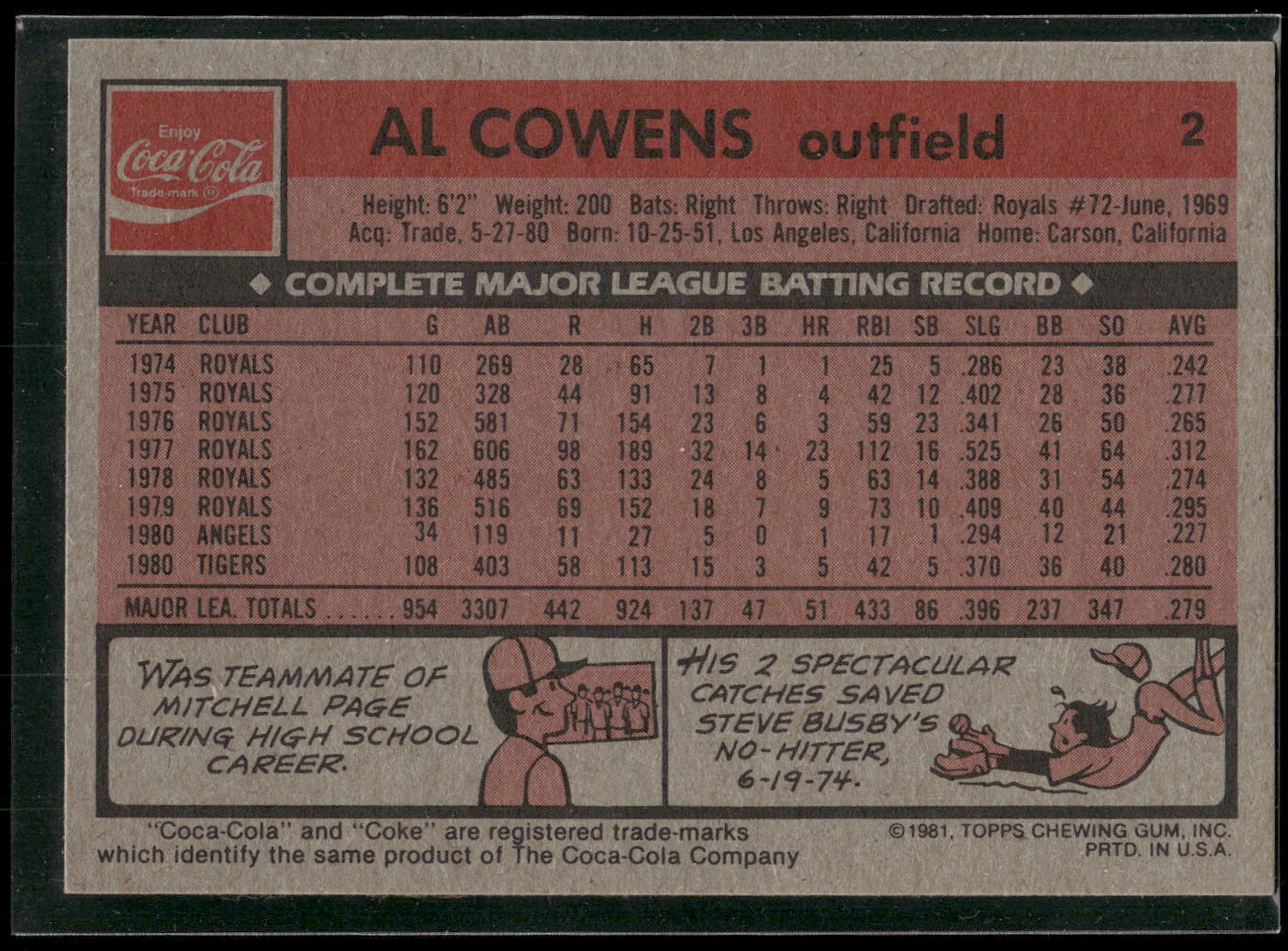 1981 Topps Coca-Cola Detroit Tigers #2 Al Cowens