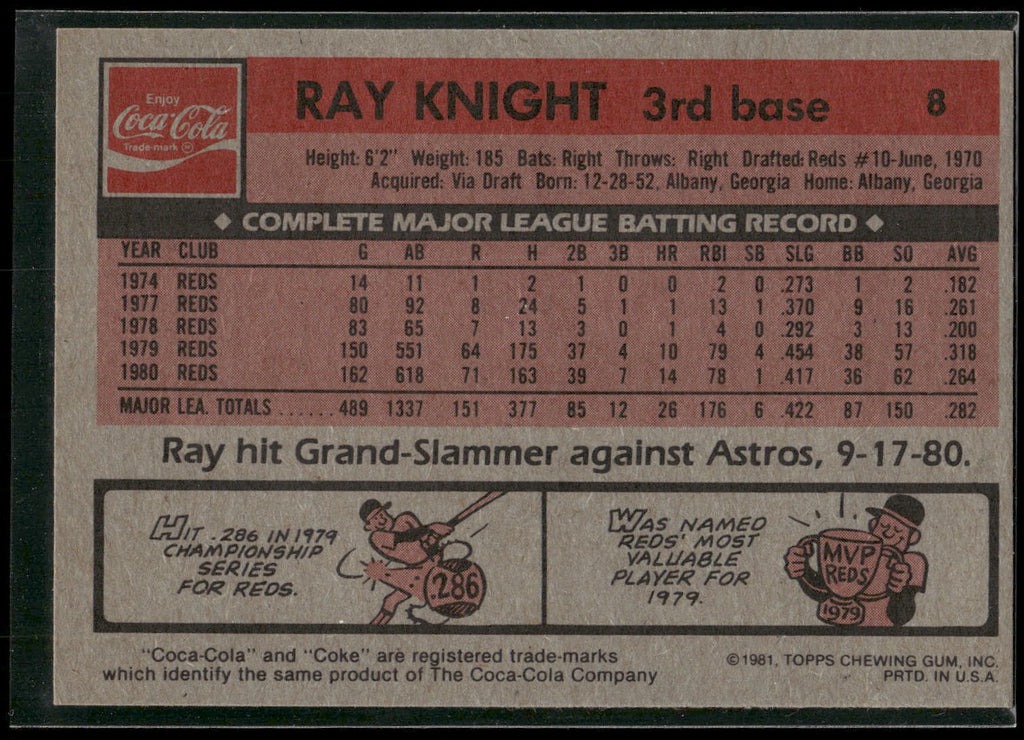 1981 Topps Coca-Cola Cincinnati Reds #8 Ray Knight