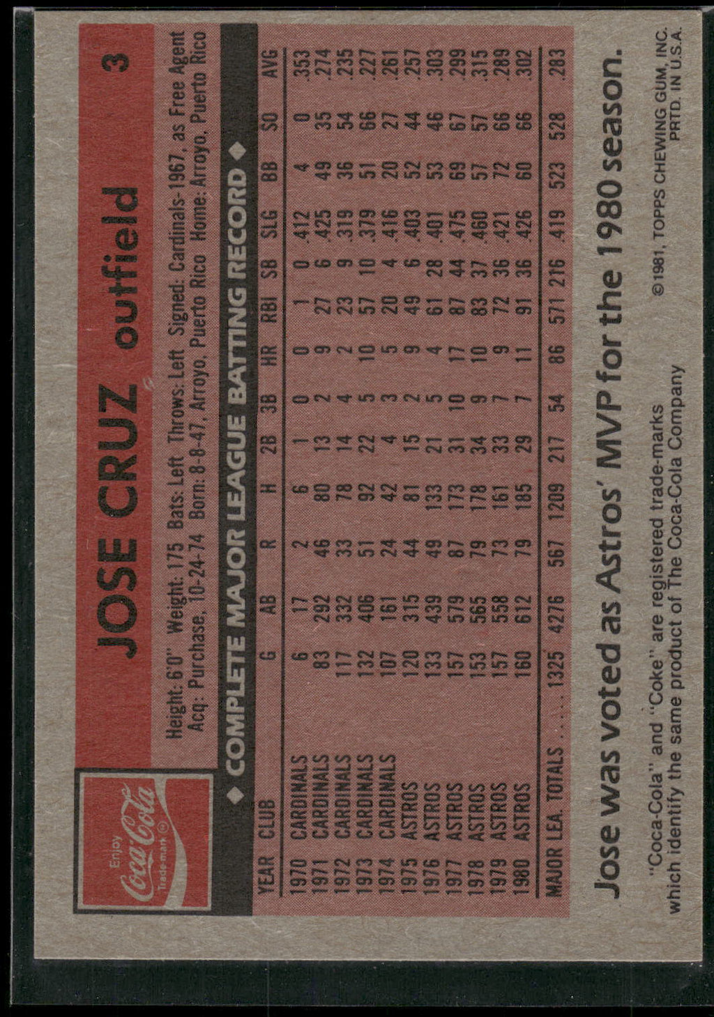1981 Topps Coca-Cola Houston Astros #3 Jose Cruz