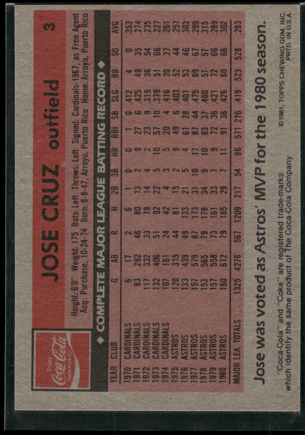 1981 Topps Coca-Cola Houston Astros #3 Jose Cruz