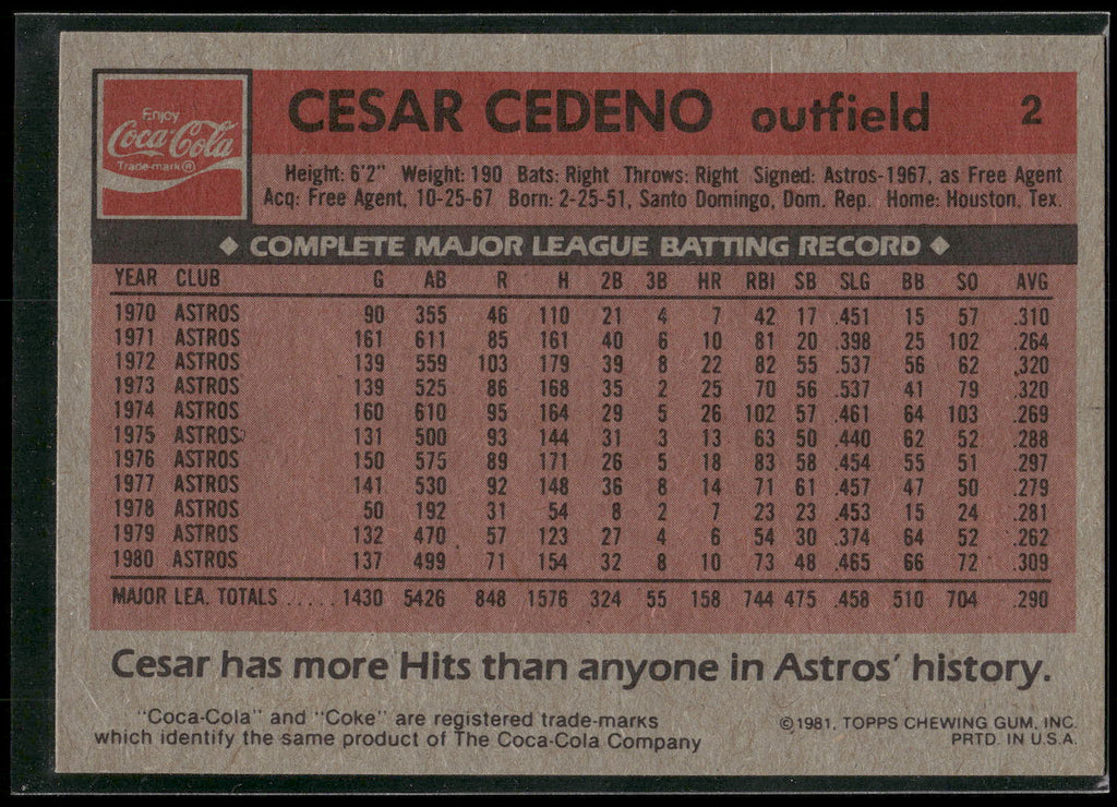 1981 Topps Coca-Cola Houston Astros #2 Cesar Cedeno