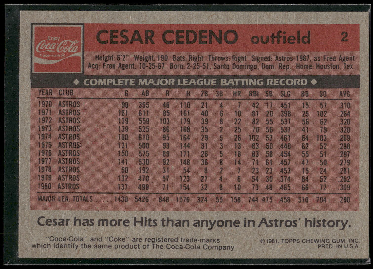 1981 Topps Coca-Cola Houston Astros #2 Cesar Cedeno