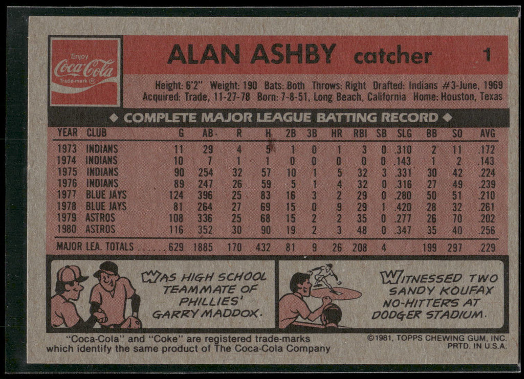 1981 Topps Coca-Cola Houston Astros #1 Alan Ashby
