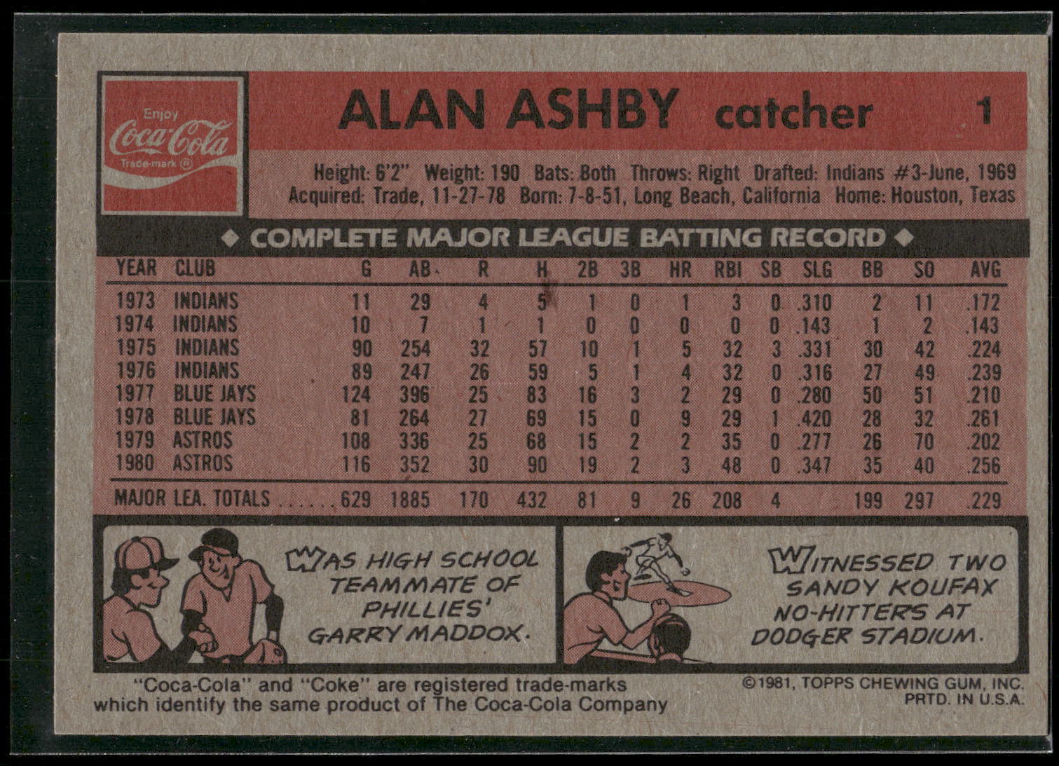 1981 Topps Coca-Cola Houston Astros #1 Alan Ashby