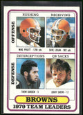 1980 Topps #376 (Mike Pruitt / Dave Logan / Thom Darden / Jerry Sherk)