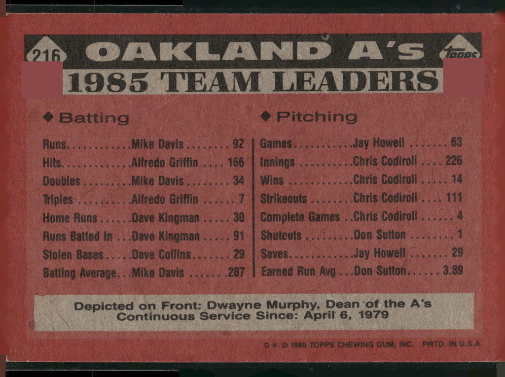 1986 Topps #216 A's Leaders