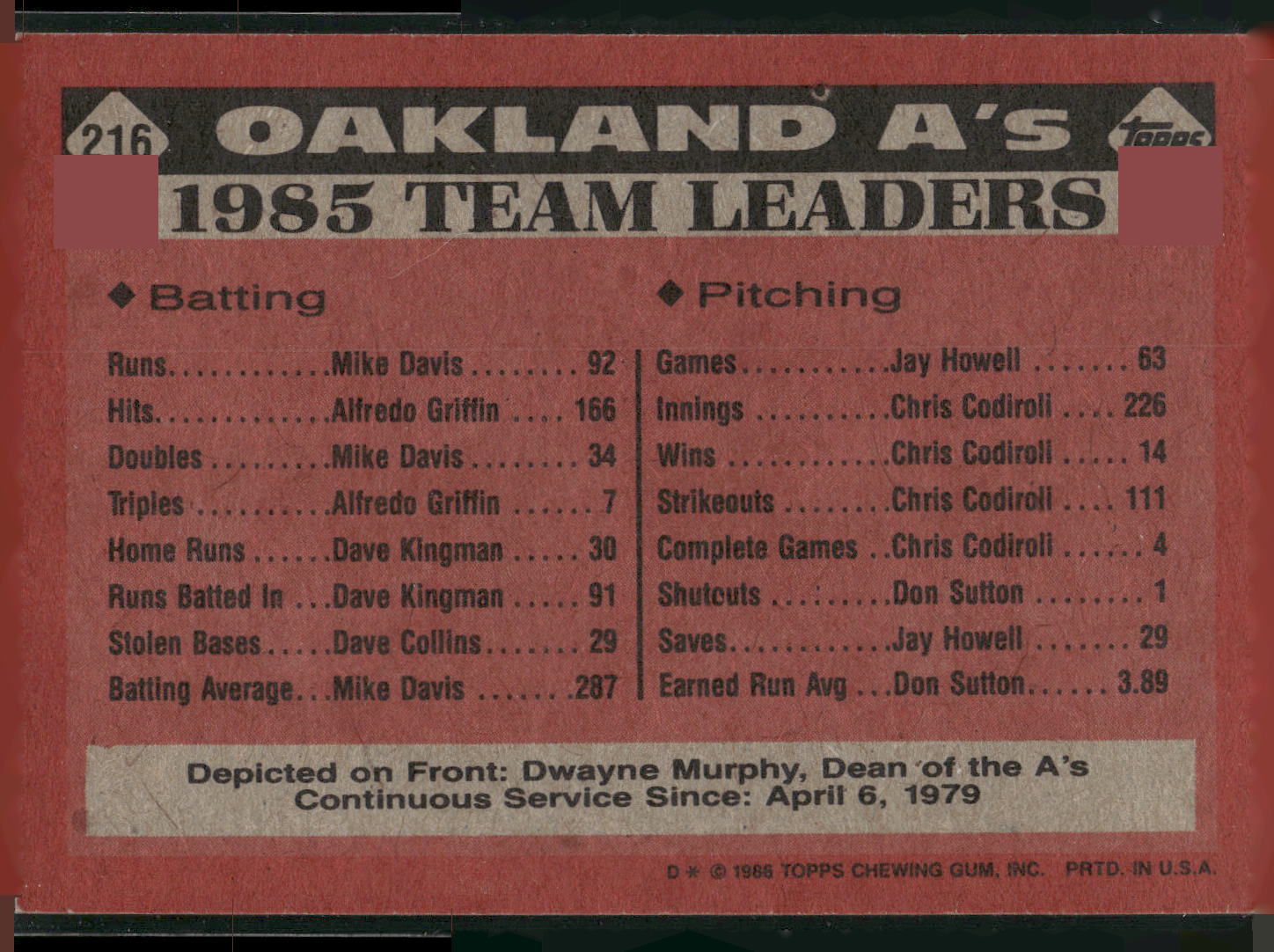 1986 Topps #216 A's Leaders