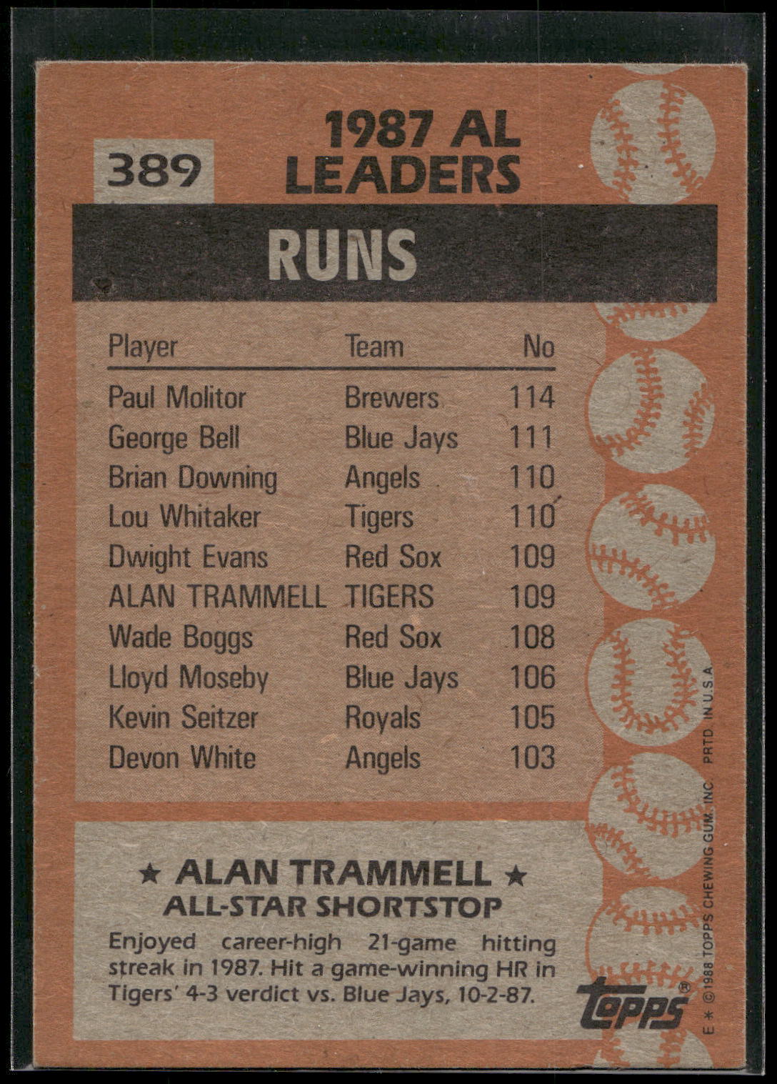 1988 Topps #389 Alan Trammell