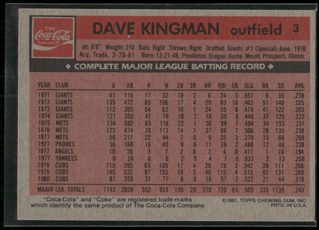1981 Topps Coca-Cola New York Mets #3 Dave Kingman