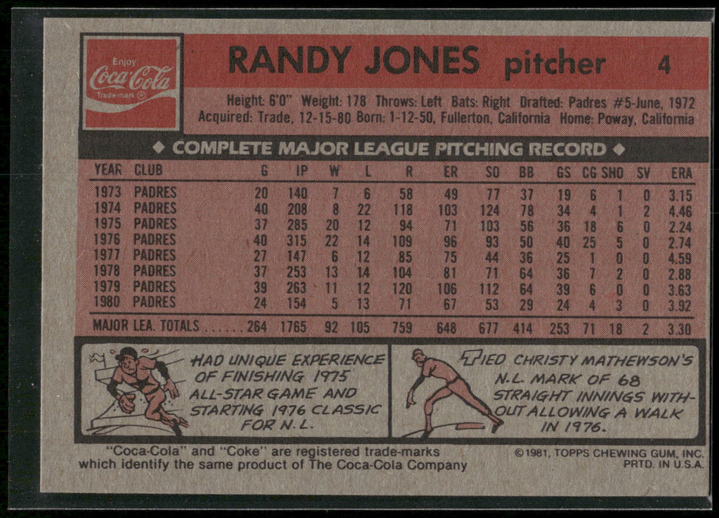 1981 Topps Coca-Cola New York Mets #4 Randy Jones