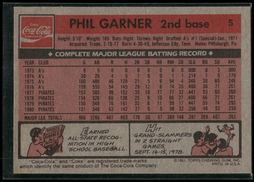 1981 Topps Coca-Cola Pittsburgh Pirates #5 Phil Garner