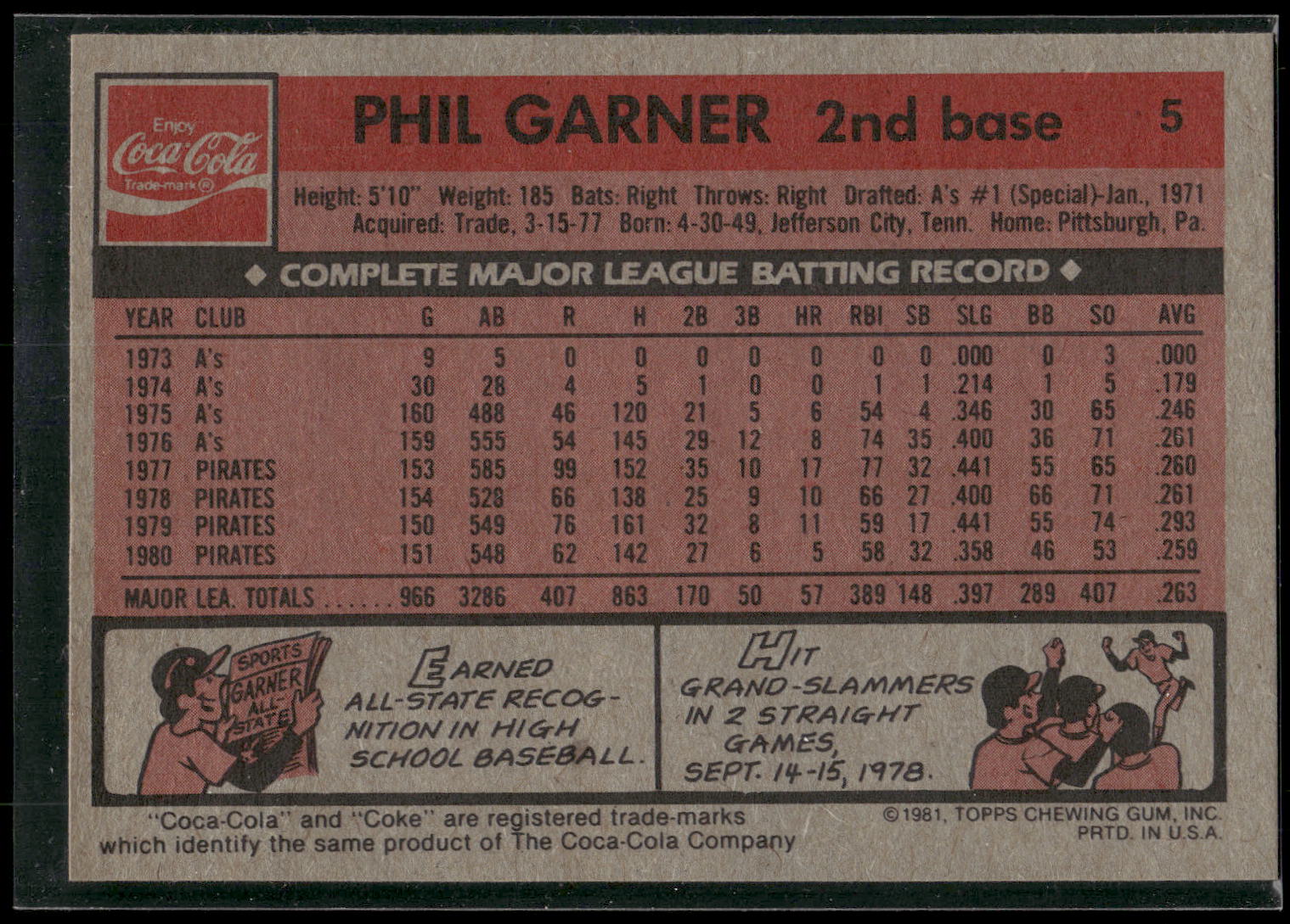 1981 Topps Coca-Cola Pittsburgh Pirates #5 Phil Garner