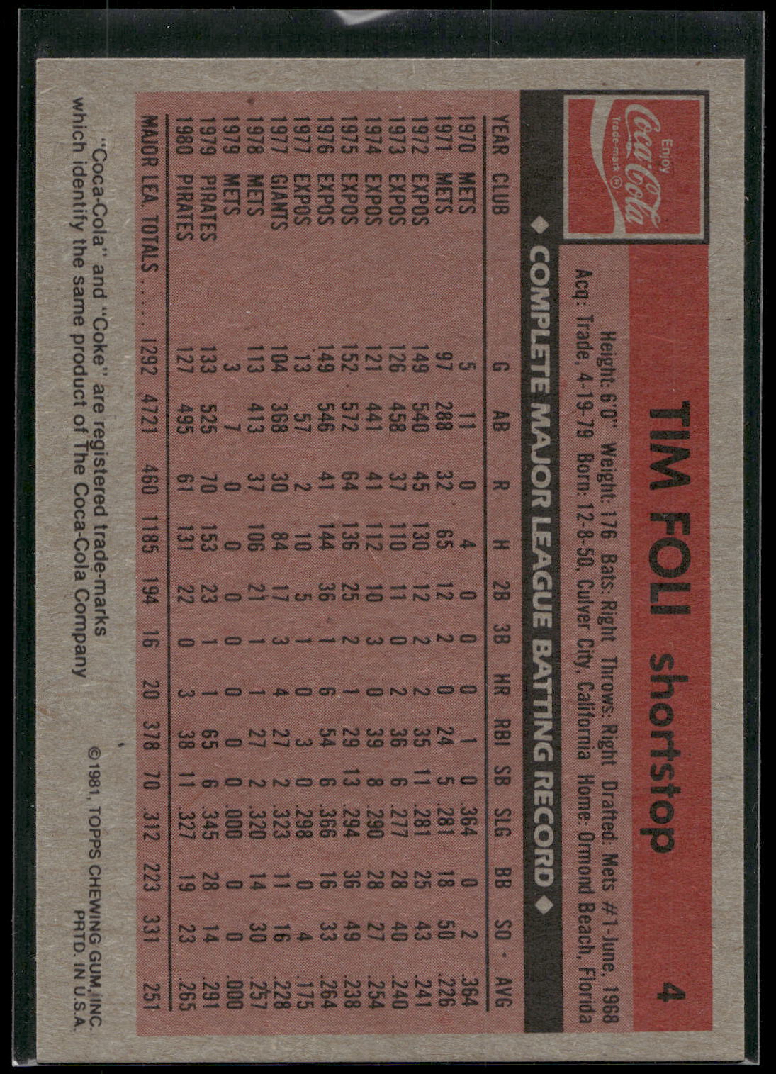 1981 Topps Coca-Cola Pittsburgh Pirates #4 Tim Foli
