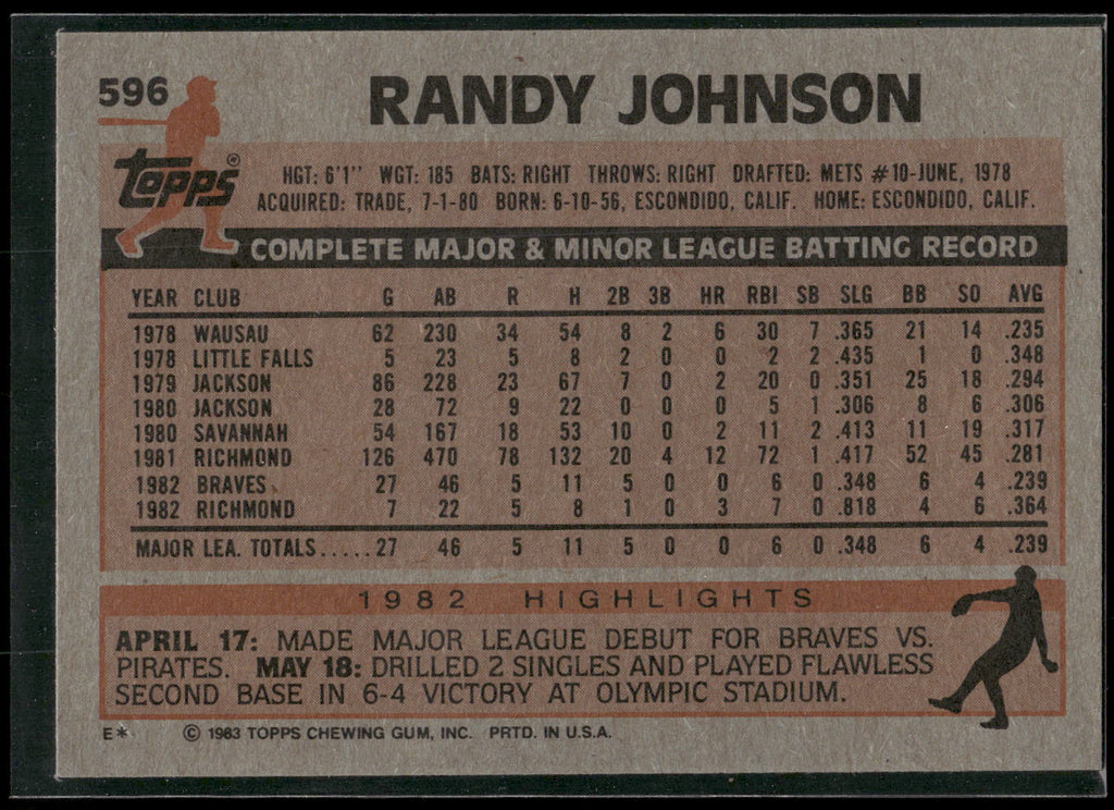 1983 Topps #596 Randy Johnson