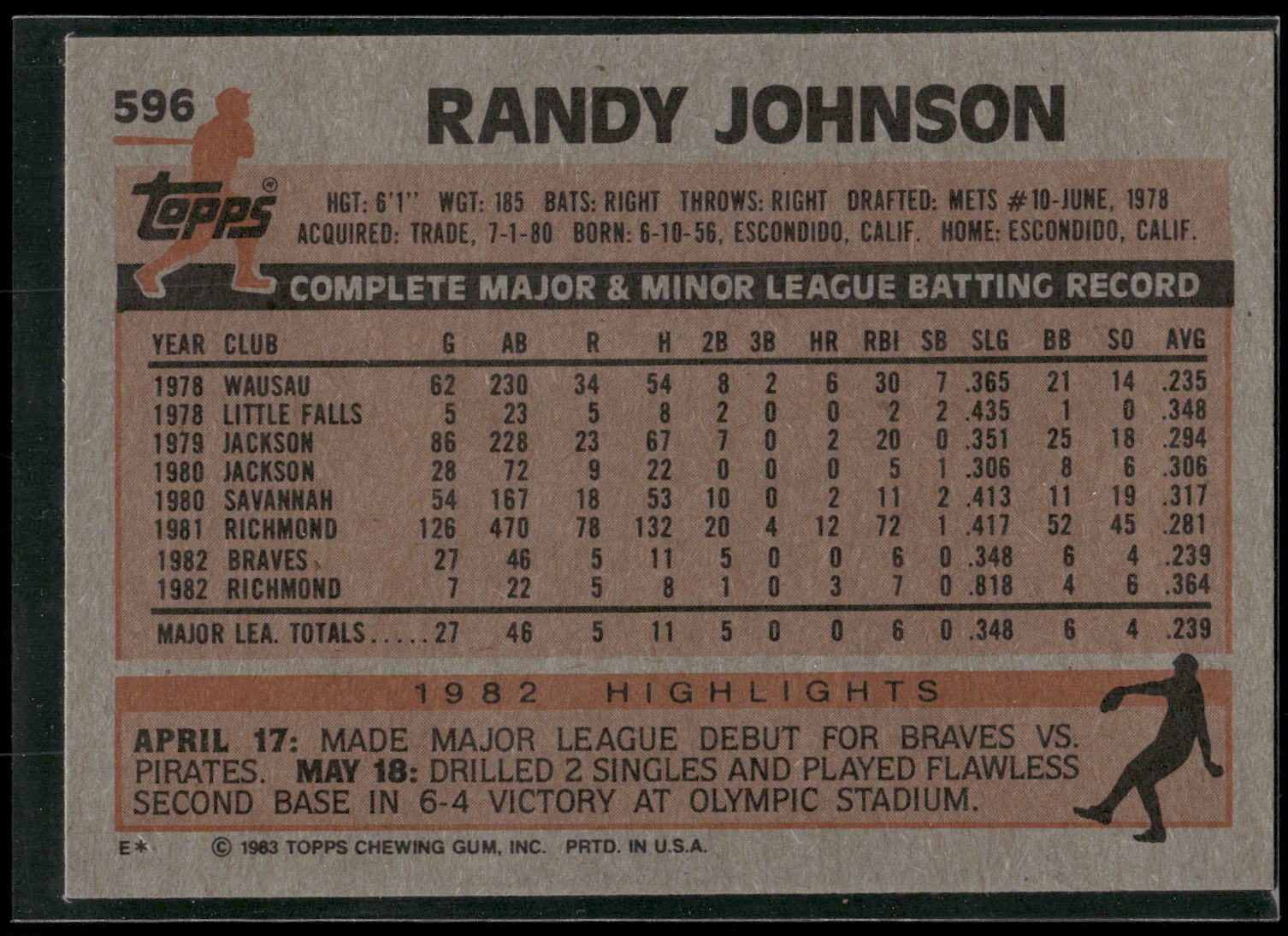 1983 Topps #596 Randy Johnson