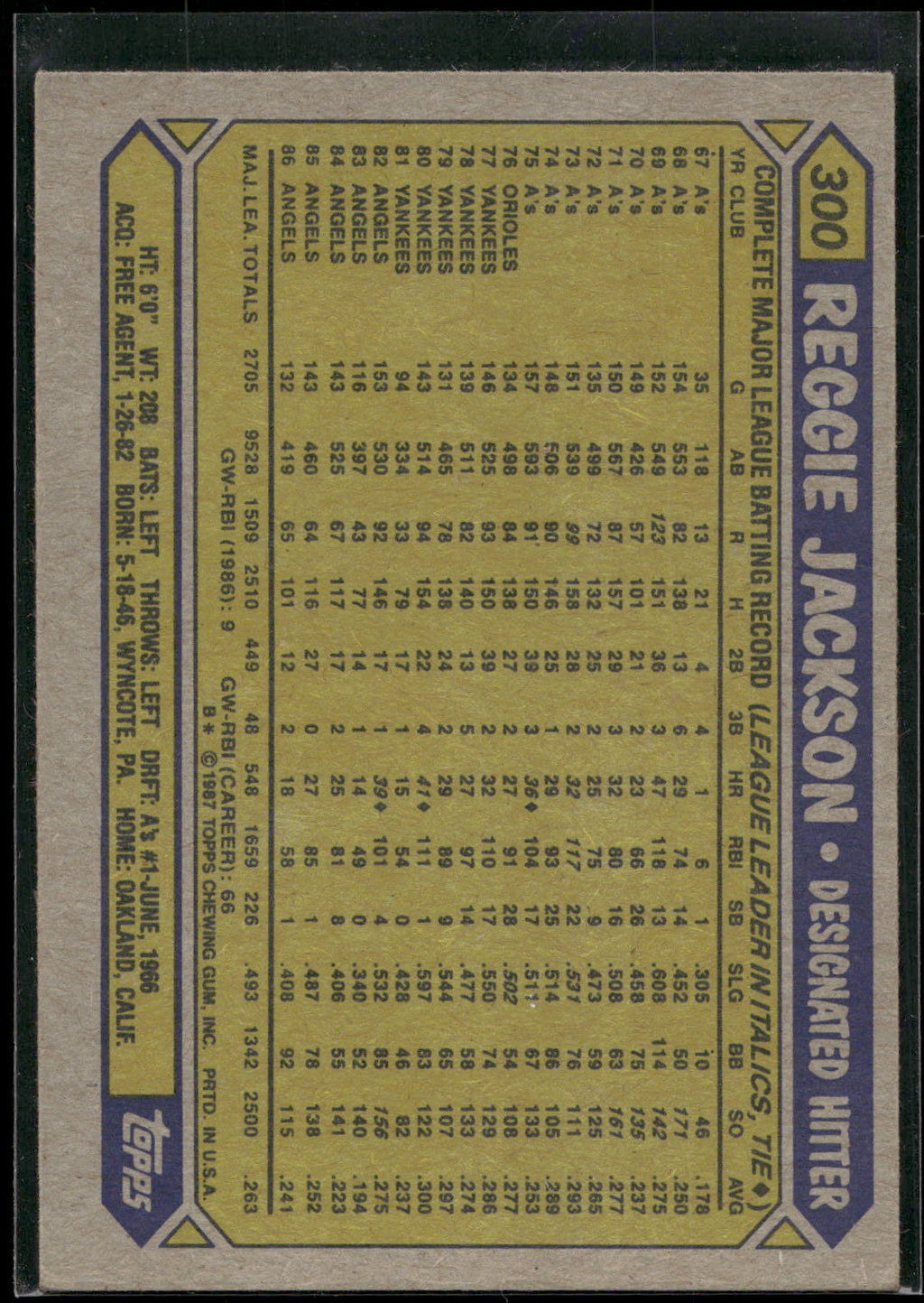 1987 Topps #300 Reggie Jackson