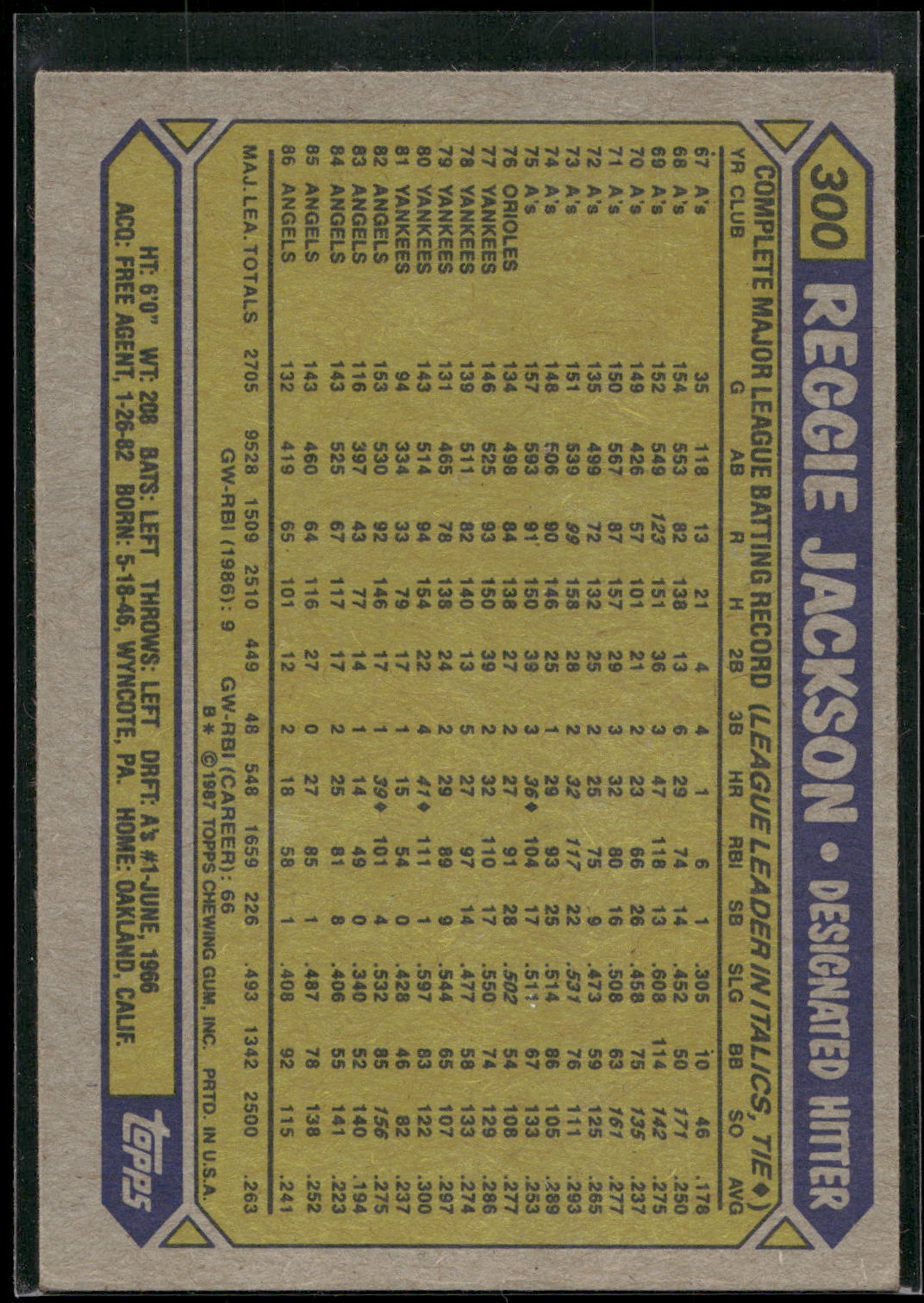 1987 Topps #300 Reggie Jackson
