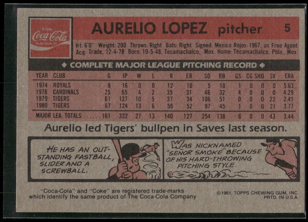 1981 Topps Coca-Cola Detroit Tigers #5 Aurelio Lopez