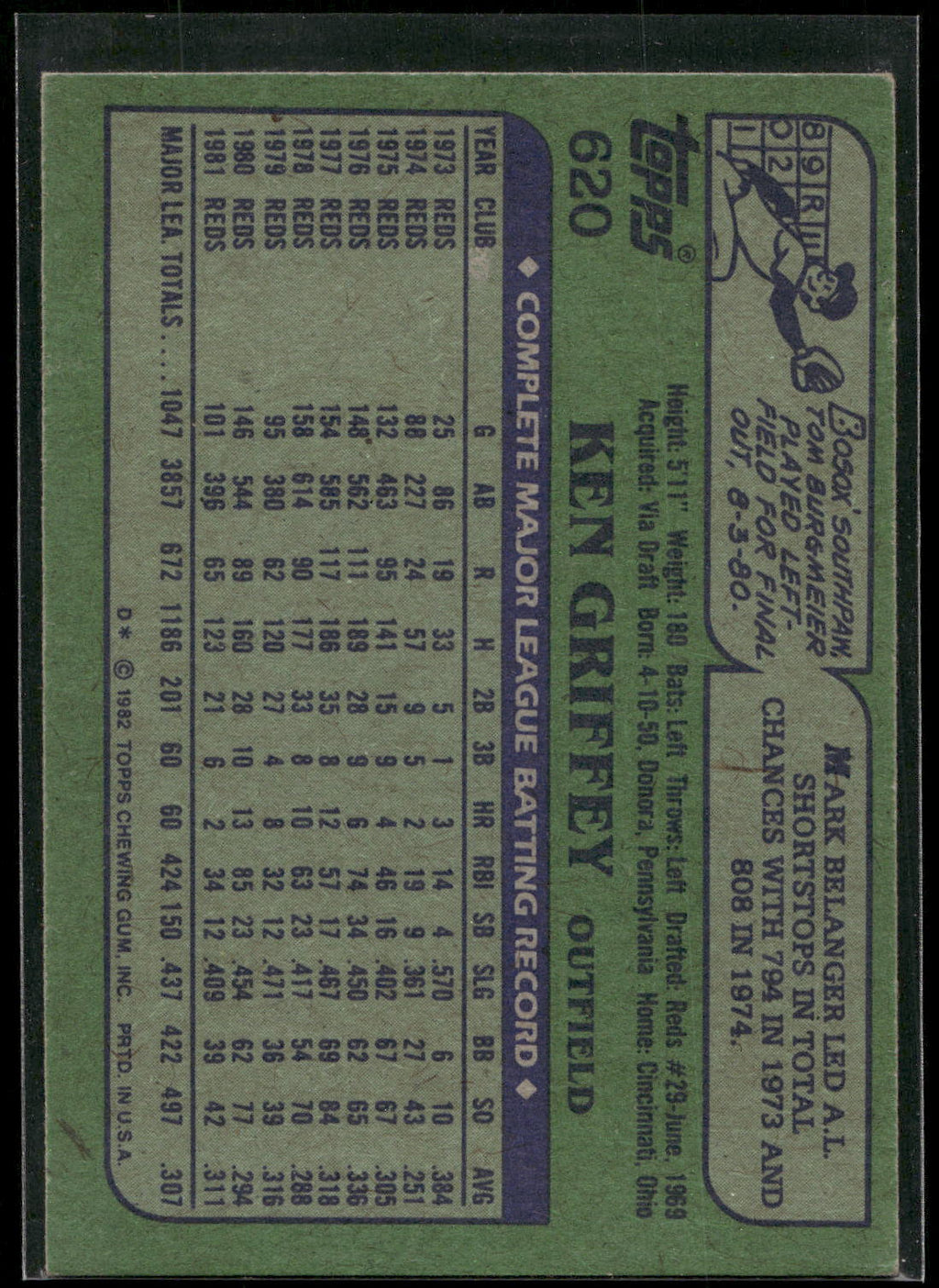 1982 Topps #620 Ken Griffey
