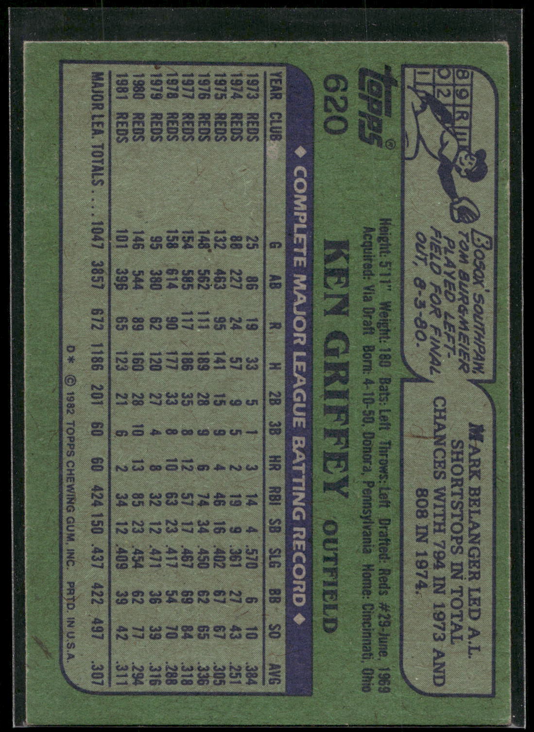 1982 Topps #620 Ken Griffey