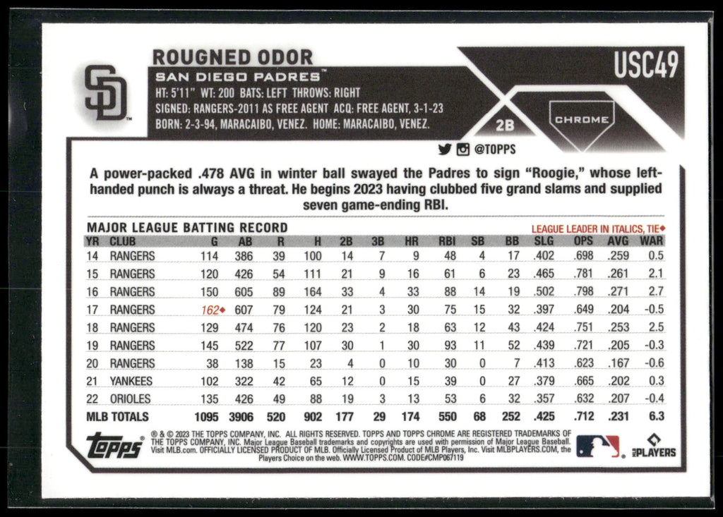 2023 Topps Chrome Update #USC49 Rougned Odor