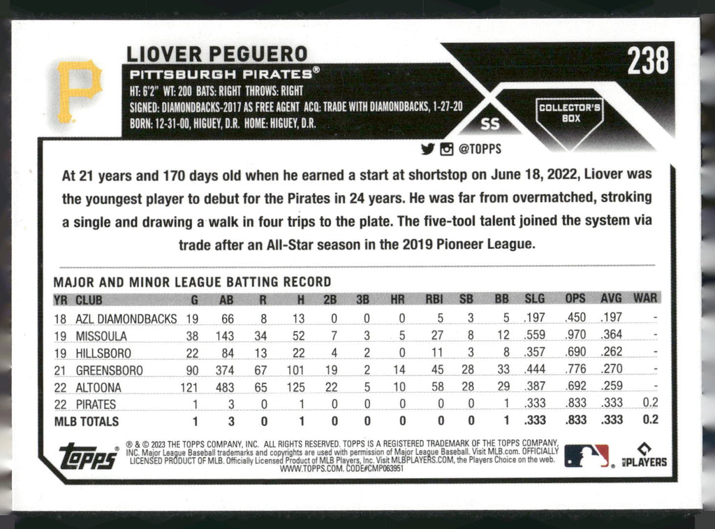 2023 Topps #238 Liover Peguero Silver Pattern Foilboard